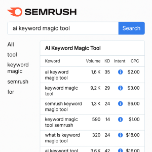 Semrush’s AI Keyword Magic tool